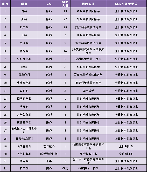 2021年廣西梧州市紅十字會(huì)醫(yī)院第二輪招聘醫(yī)療工作人員啦