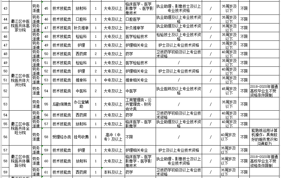 2021年度浙江省衢江區(qū)衛(wèi)健系統(tǒng)招聘醫(yī)療崗崗位計(jì)劃（94人）4