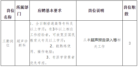 四川省綿陽(yáng)市第三人民醫(yī)院超聲診斷科2021年度招聘醫(yī)療崗啦