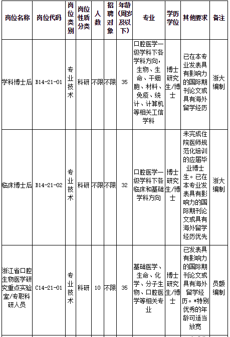 浙江大學(xué)醫(yī)學(xué)院附屬口腔醫(yī)院2021年2月份招聘醫(yī)療崗崗位計(jì)劃及要求1