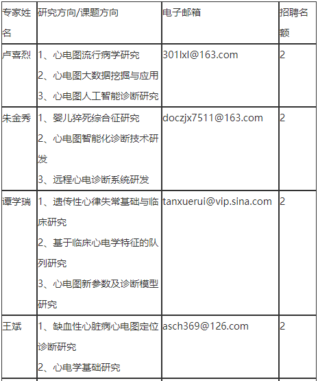 2021年度汕頭大學醫(yī)學院第一附屬醫(yī)院（廣東）招聘臨床心電學研究所博士后18人啦1