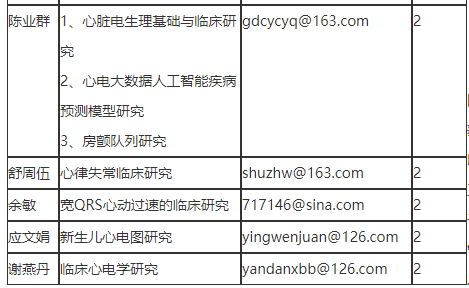 2021年度汕頭大學醫(yī)學院第一附屬醫(yī)院（廣東）招聘臨床心電學研究所博士后18人啦2