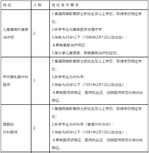 2021年2月份四川省成都市中西醫(yī)結合醫(yī)院招聘醫(yī)療崗位計劃表1