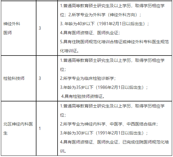 2021年2月份四川省成都市中西醫(yī)結合醫(yī)院招聘醫(yī)療崗位計劃表2