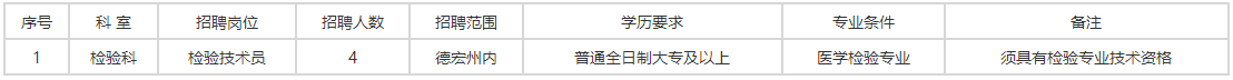 關(guān)于云南省芒市人民醫(yī)院2021年2月份公開招聘編外檢驗(yàn)專業(yè)技術(shù)人員的公告通知