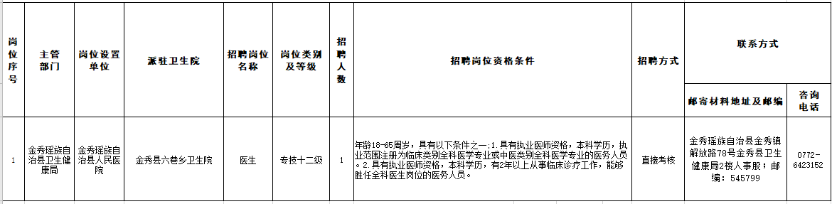 崗位計(jì)劃