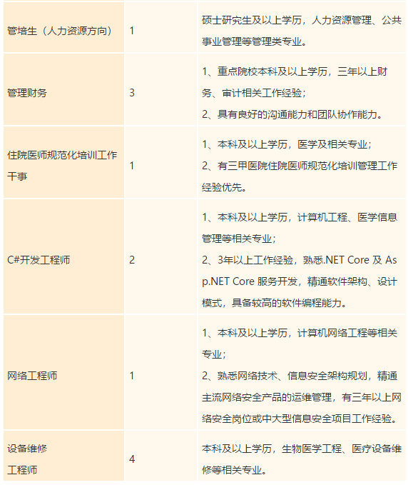 廣東省禪城中心醫(yī)院2021年度招聘醫(yī)療崗崗位計(jì)劃6