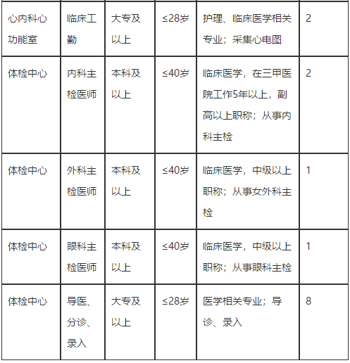 湖北省華中科技大學同濟醫(yī)學院附屬同濟醫(yī)院2021年2月份招聘醫(yī)療崗崗位計劃3