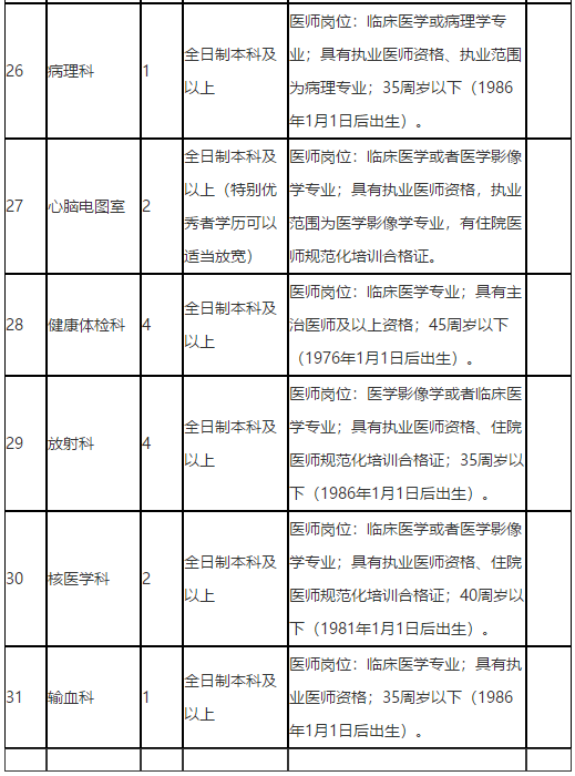 廣西來賓市人民醫(yī)院2021年招聘醫(yī)療崗崗位計劃6