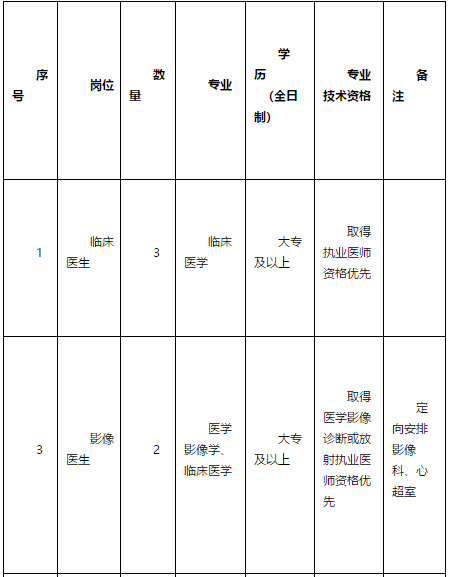 2021年2月份廣東省肇慶懷集縣第三人民醫(yī)院招聘醫(yī)療崗崗位計(jì)劃及要求1