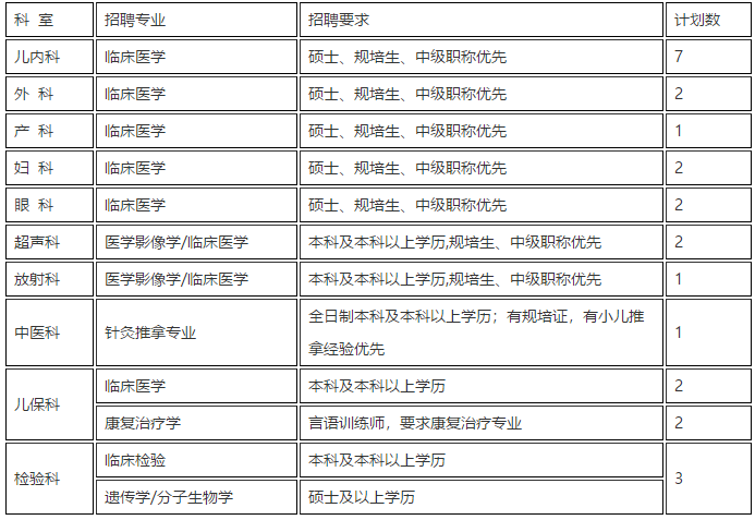 2021年湖北省荊州市婦幼保健院招聘25人崗位計劃