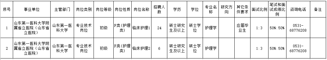 山東第一醫(yī)科大學(xué)附屬省立醫(yī)院（濟(jì)南）2021年3月份招聘護(hù)理崗崗位計劃