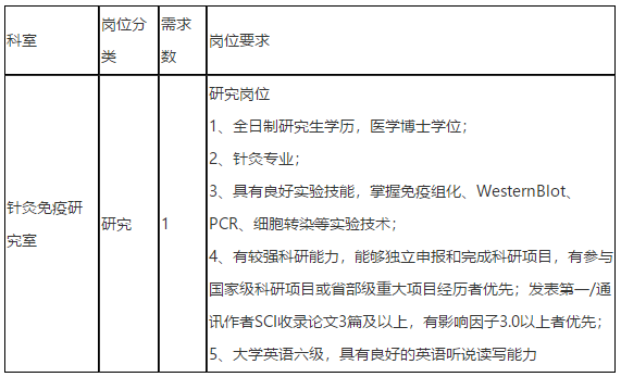 關于2021年上海市針灸經(jīng)絡研究所公開招聘醫(yī)療工作人員的簡章