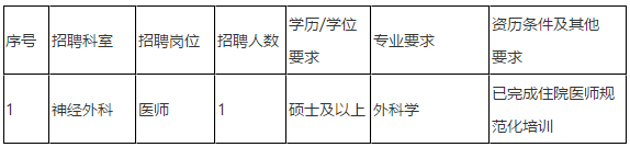 2021年3月份廣東省珠海市中山大學附屬第五醫(yī)院招聘醫(yī)療崗崗位計劃