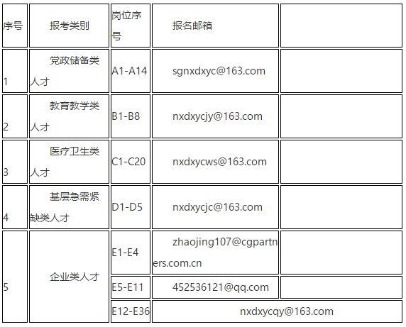 2021年度廣東省韶關(guān)市南雄市“丹霞英才”招聘醫(yī)療衛(wèi)生類急需緊缺人才46名啦