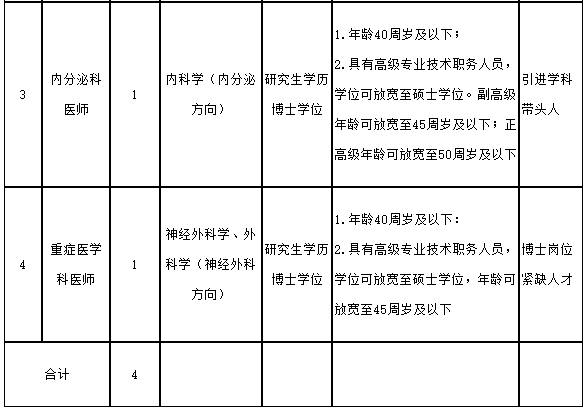 福建中醫(yī)藥大學(xué)附屬第二人民醫(yī)院2021年招聘醫(yī)療崗崗位計(jì)劃2