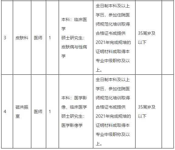 2021年合肥市第三人民醫(yī)院（安徽?。?月份招聘醫(yī)師崗位計(jì)劃及要求2