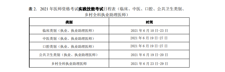 龍泉市2021年執(zhí)業(yè)醫(yī)師技能操作考試日期、準考證打印地址