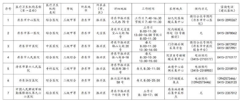 核酸檢測機(jī)構(gòu)