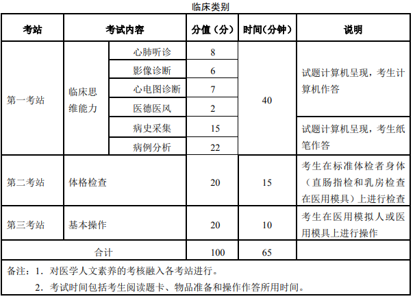 實(shí)踐技能考試內(nèi)容