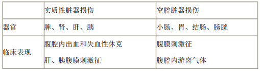 2021年醫(yī)療事業(yè)單位招聘考試護(hù)理專(zhuān)業(yè)核心考點(diǎn)（92）