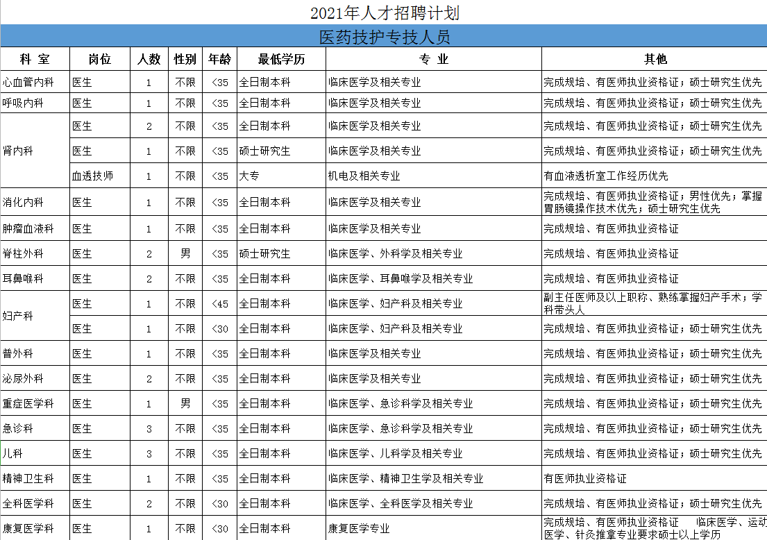 關(guān)于2021年湖南省株洲市三三一醫(yī)院招聘醫(yī)療工作人員的公告