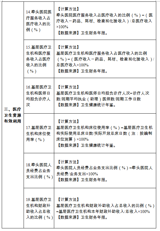 緊密型縣域醫(yī)療衛(wèi)生共同體建設(shè)3