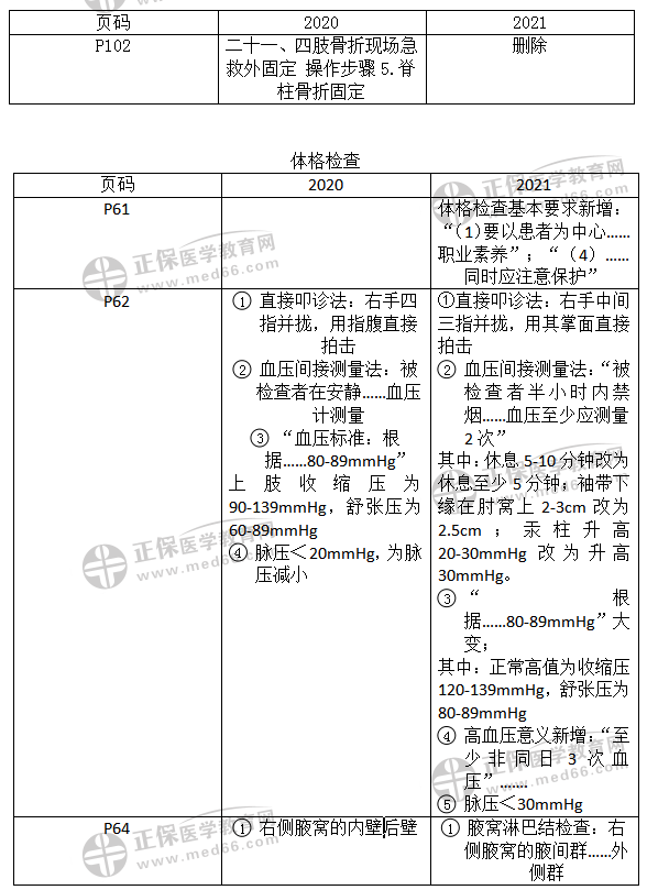 實(shí)踐技能教材變化