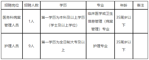 廣州市皮膚病防治所（廣東?。?021年4月份招聘醫(yī)療工作人員啦