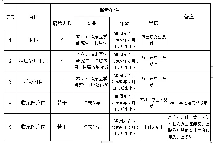 2021年度安徽省安慶市第二人民醫(yī)院招聘碩博及成熟人才崗位計劃