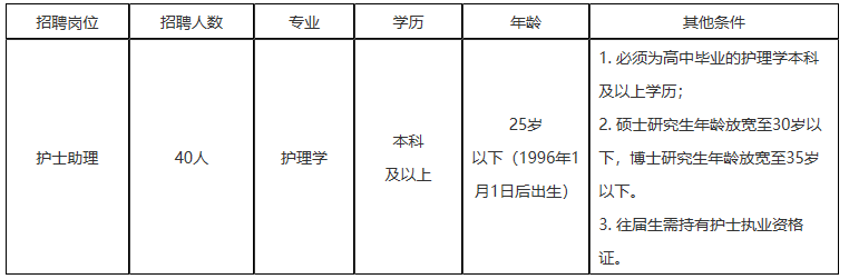 2021年湖南省腫瘤醫(yī)院（長沙）公開招聘派遣制護士助理崗位計劃