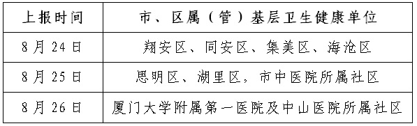 評審材料報(bào)送時(shí)間安排