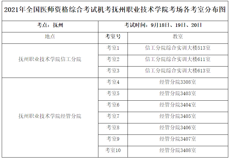 2021年全國醫(yī)師資格綜合考試機(jī)考撫州職業(yè)技術(shù)學(xué)院考場各考室分布圖