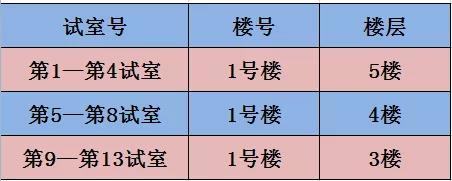 湖州2021年醫(yī)師資格考試地點(diǎn)、時(shí)間1