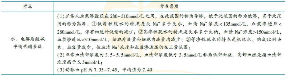 病理生理學2