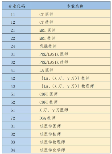 考評專業(yè)