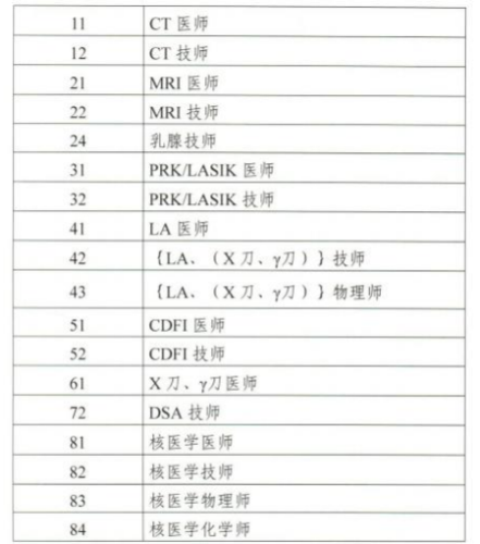 專業(yè)代碼