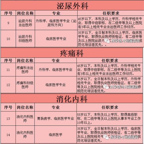 招聘崗位2