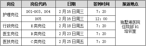 表2考核面試場(chǎng)次及簽到時(shí)間