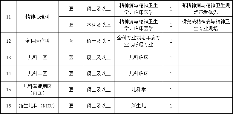 二、醫(yī)技藥研護(hù)崗位1