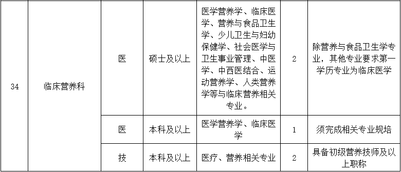 二、醫(yī)技藥研護(hù)崗位5