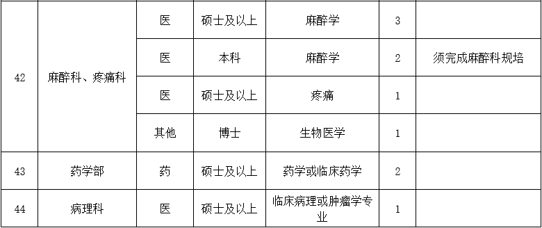 二、醫(yī)技藥研護(hù)崗位7