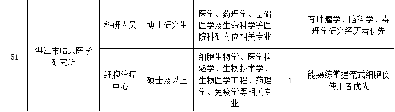 二、醫(yī)技藥研護(hù)崗位9