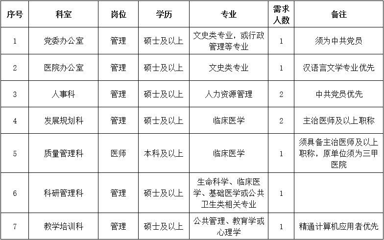 三、行政后勤崗位