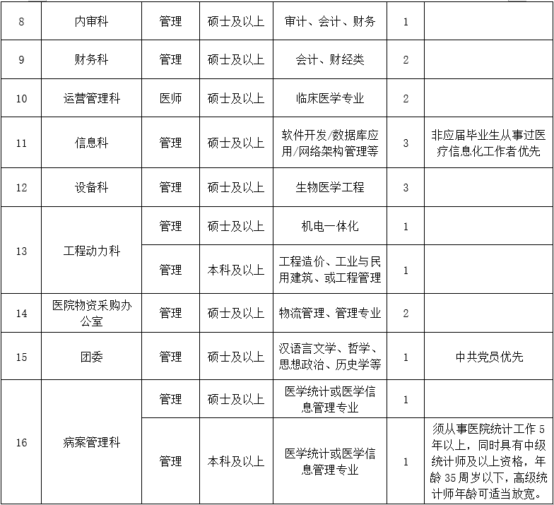 三、行政后勤崗位1