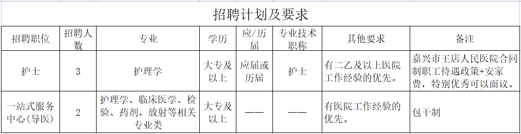 招聘計(jì)劃