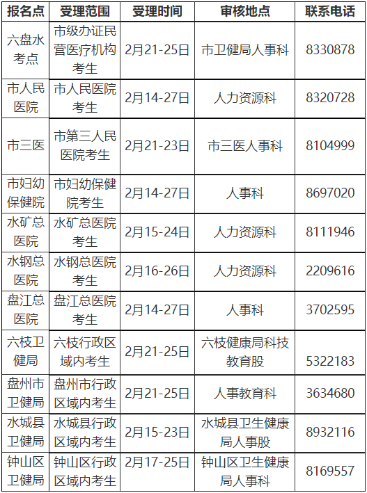 六盤水2022年各報名點受理范圍、時間及聯(lián)系電話