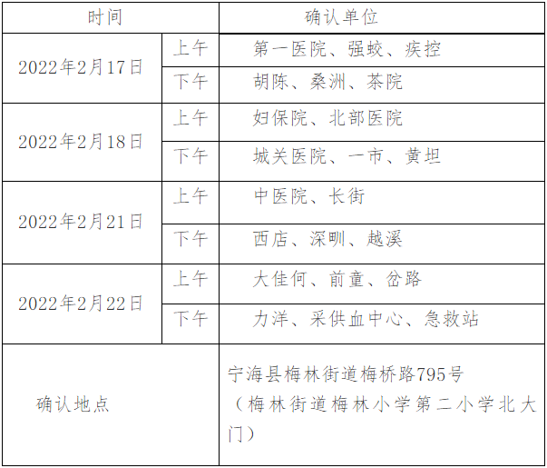 現(xiàn)場確認時間安排表寧海縣考點