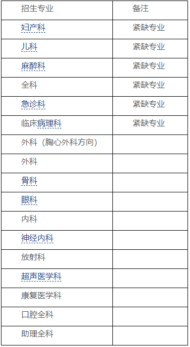 成都市第三人民醫(yī)院2022年住院醫(yī)師及助理全科醫(yī)師規(guī)范化培訓(xùn)招生專業(yè)