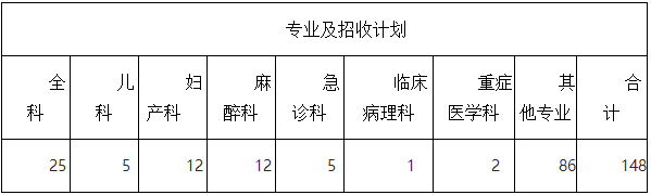 中南大學(xué)湘雅三醫(yī)院住院醫(yī)師規(guī)范化培訓(xùn)招生計劃